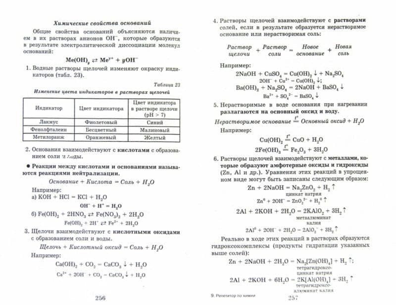 Репетитор по химии — Александр Сергеевич Егоров (2)