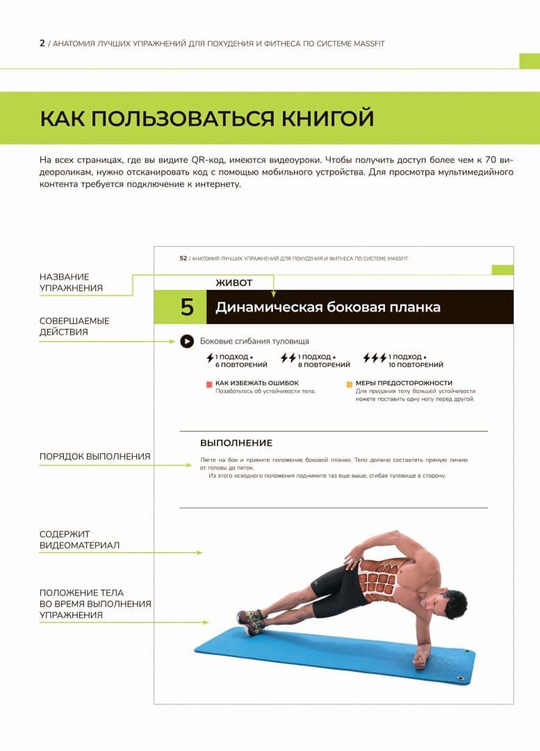 Анатомия лучших упражнений для похудения и фитнеса по системе Massfit (3)