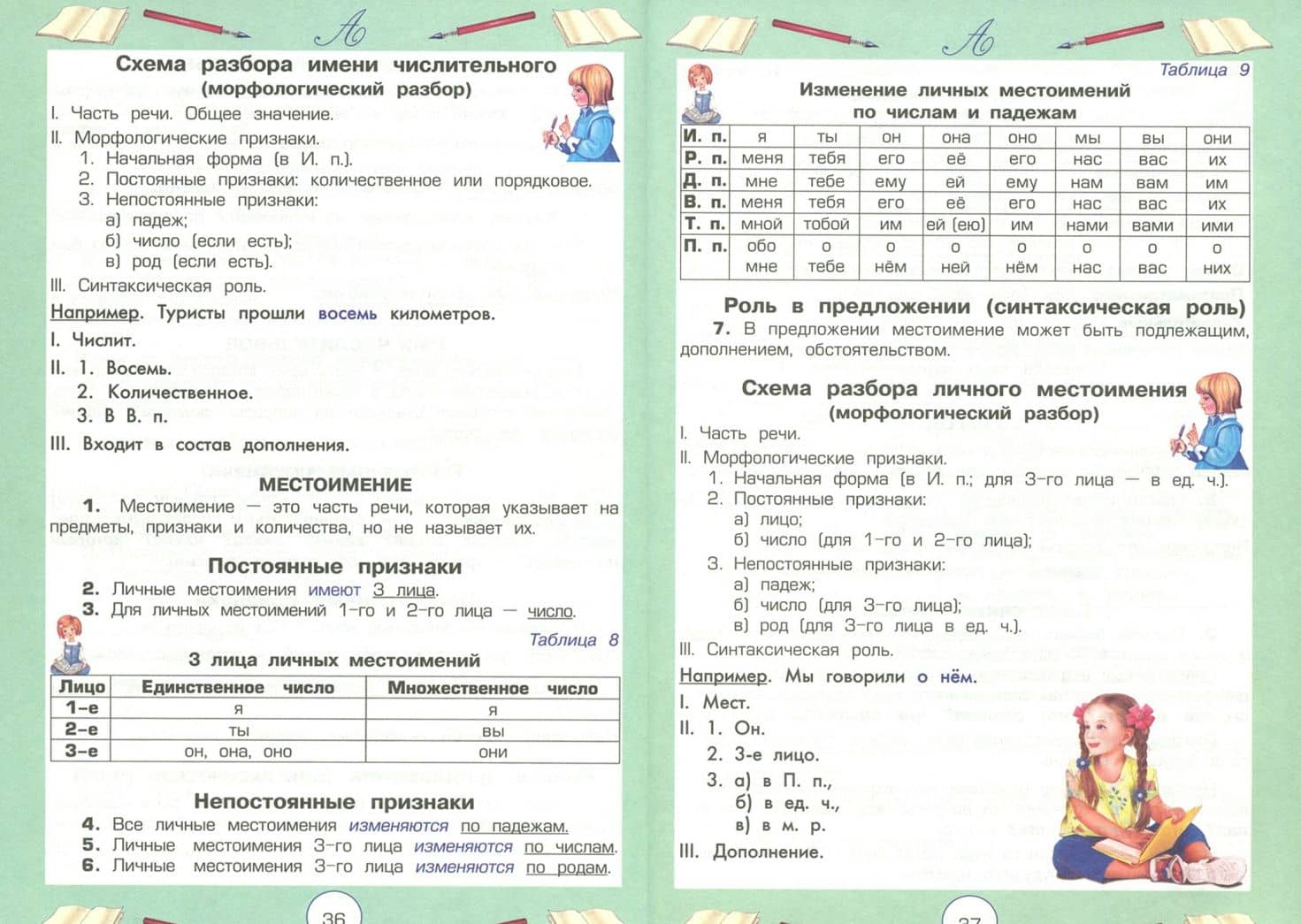 Справочник для начальных классов — Татьяна Васильевна Шклярова (2)