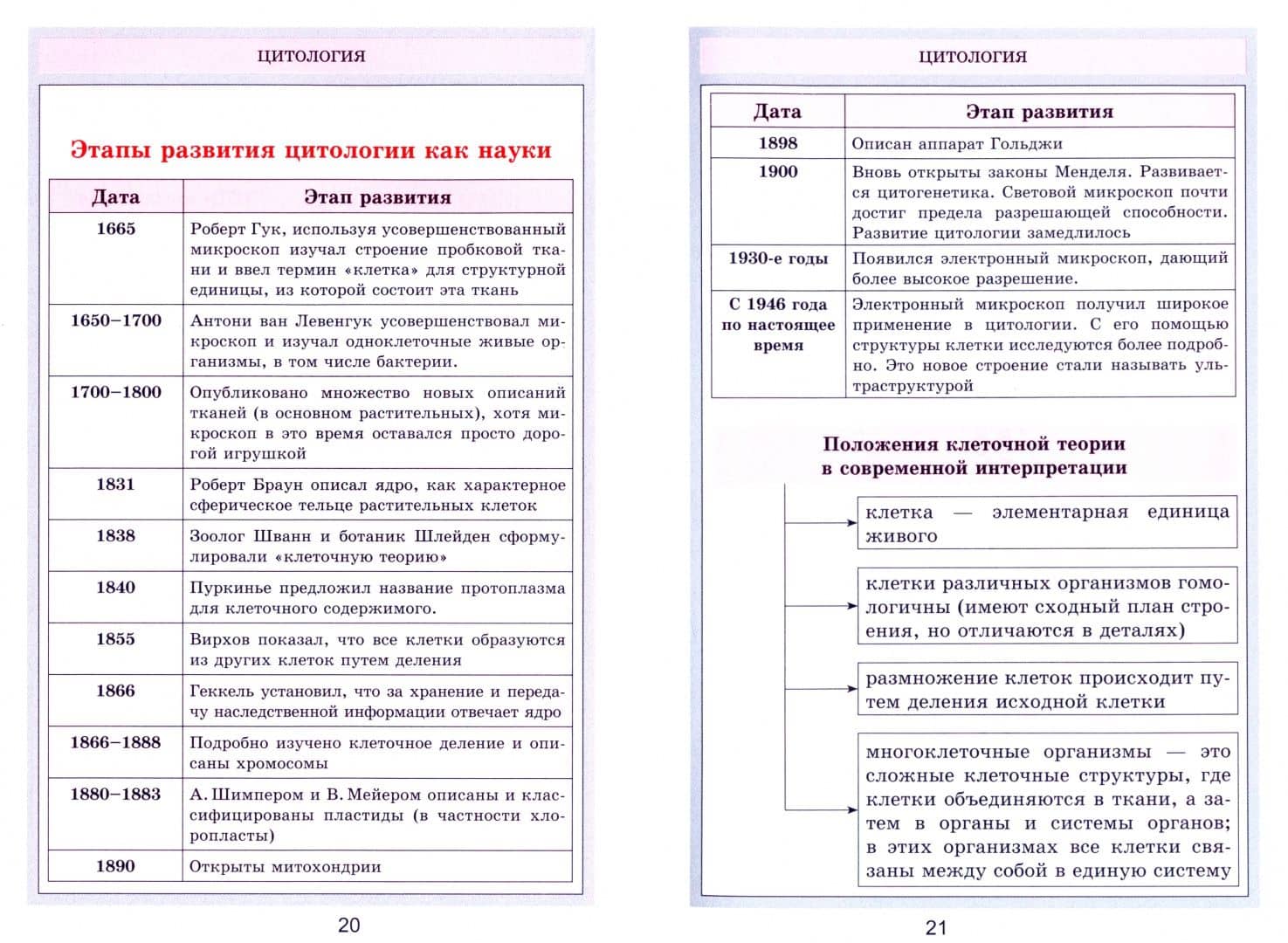 Биология. В таблицах — Шахович Владимир Николаевич (2)