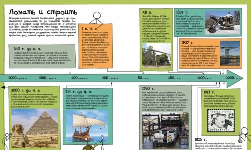 Как гигантские машины устроены — Джон Фарндон (3)