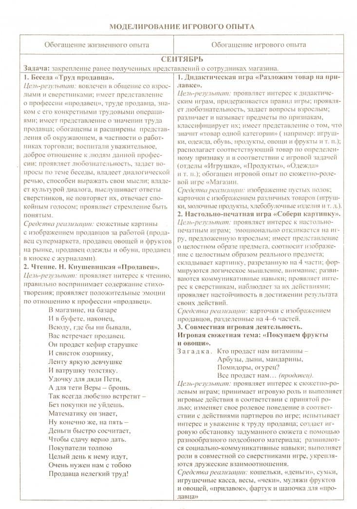 Моделирование игрового опыта детей на основе сюжетно- ролевых игр. Технологические карты. 4-5 лет — Татьяна Валерьевна Березенкова (3)