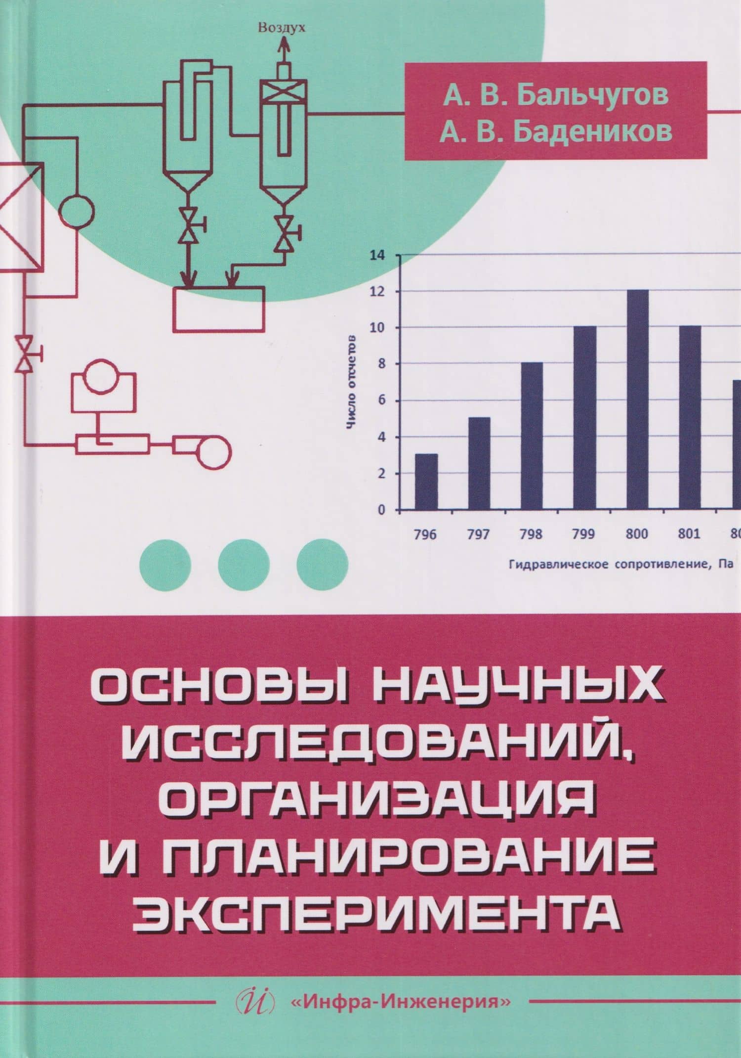 Основы научных исследований, организация и планирование эксперимента — Артем Викторович Бадеников
