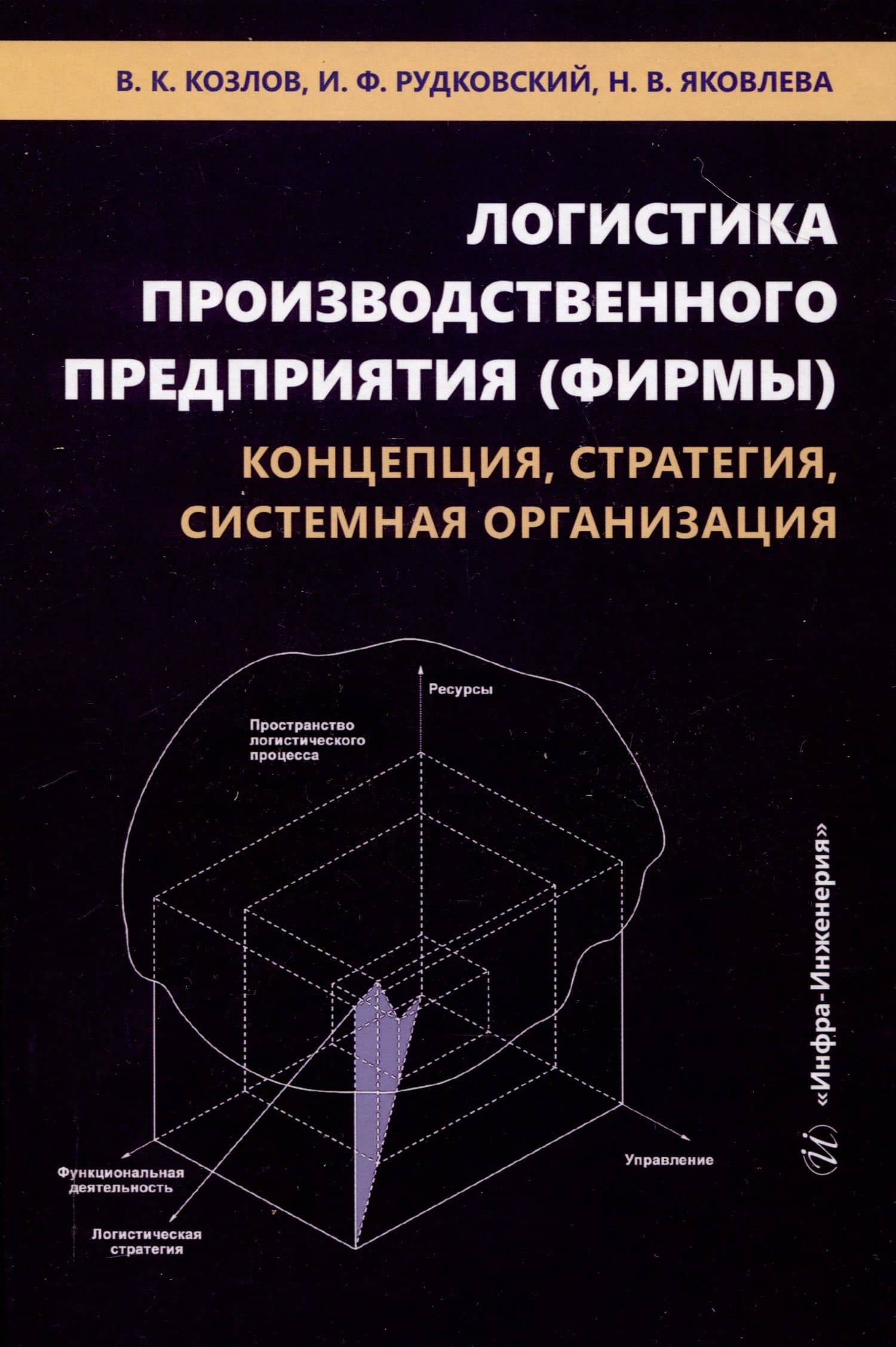 Логистика производственного предприятия (фирмы): концепция, стратегия, системная организация — Владимир Константинович Козлов