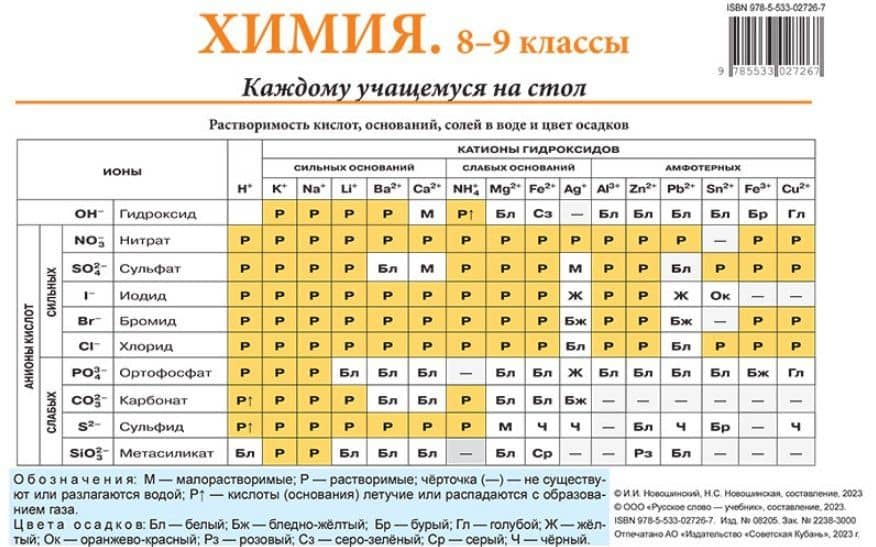 Химия. 8–9 классы. Каждому учащемуся на стол — Нина Степановна Новошинская