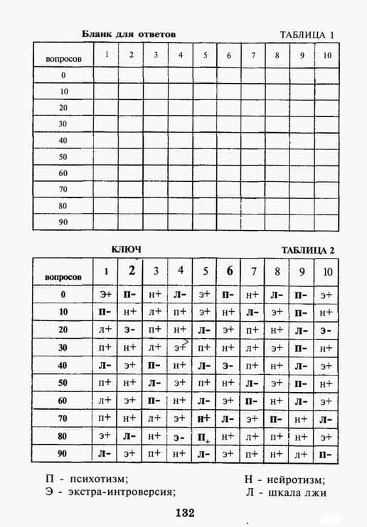 Практическая психодиагностика. Методики и тесты. Учебное пособие (3)