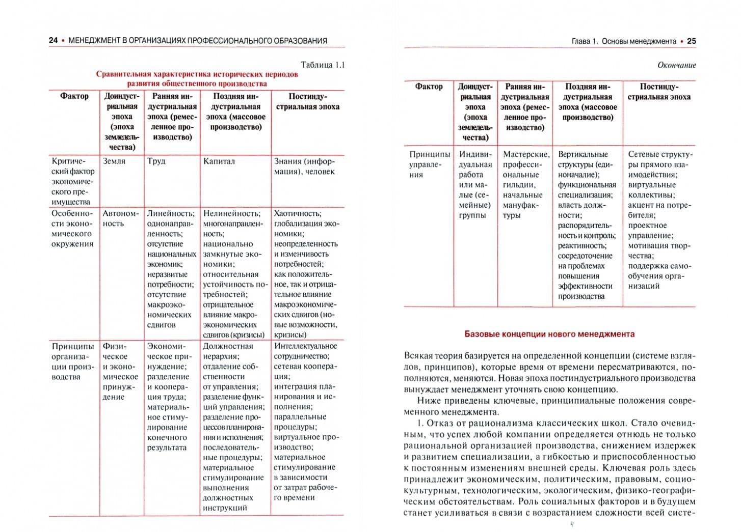 Менеджмент в организациях профессионального образования. Учебное пособие — Н. В. Брюханова (2)