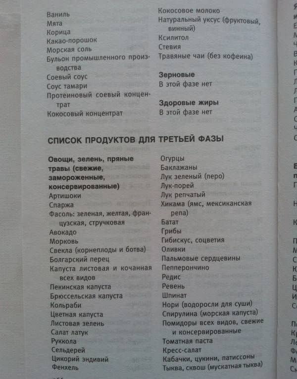 Диета для ускорения метаболизма — Ив Адамсон (3)