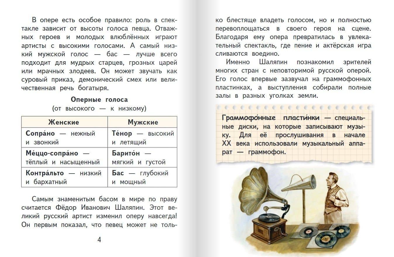 Фёдор Шаляпин (3)