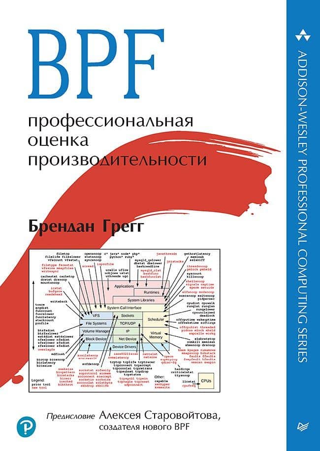 BPF: профессиональная оценка производительности — Брендан Грегг