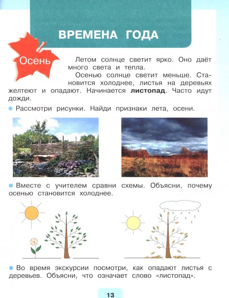 Мир природы и человека. 2 класс. Учебник. Адаптированные программы. В 2-х частях. Часть 1. ФГОС ОВЗ — Ирина Анатольевна Ярочкина (2)