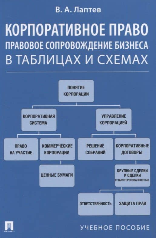 Корпоративное право. Правовое сопровождение бизнеса в таблицах и схемах. Учебное пособие