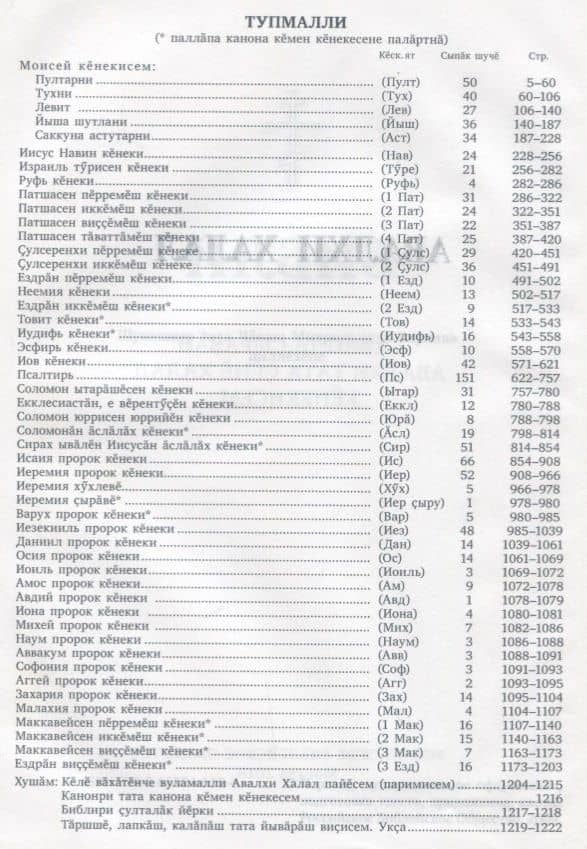 Библия (на чувашском языке) (2)