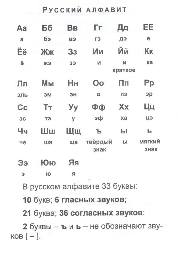 Русский язык: полный курс начальной школы (2)