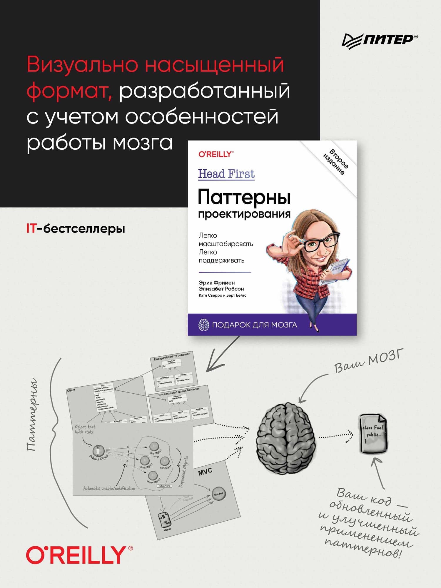 Head First. Паттерны проектирования. 2-е издание — Кэти Сьерра (3)