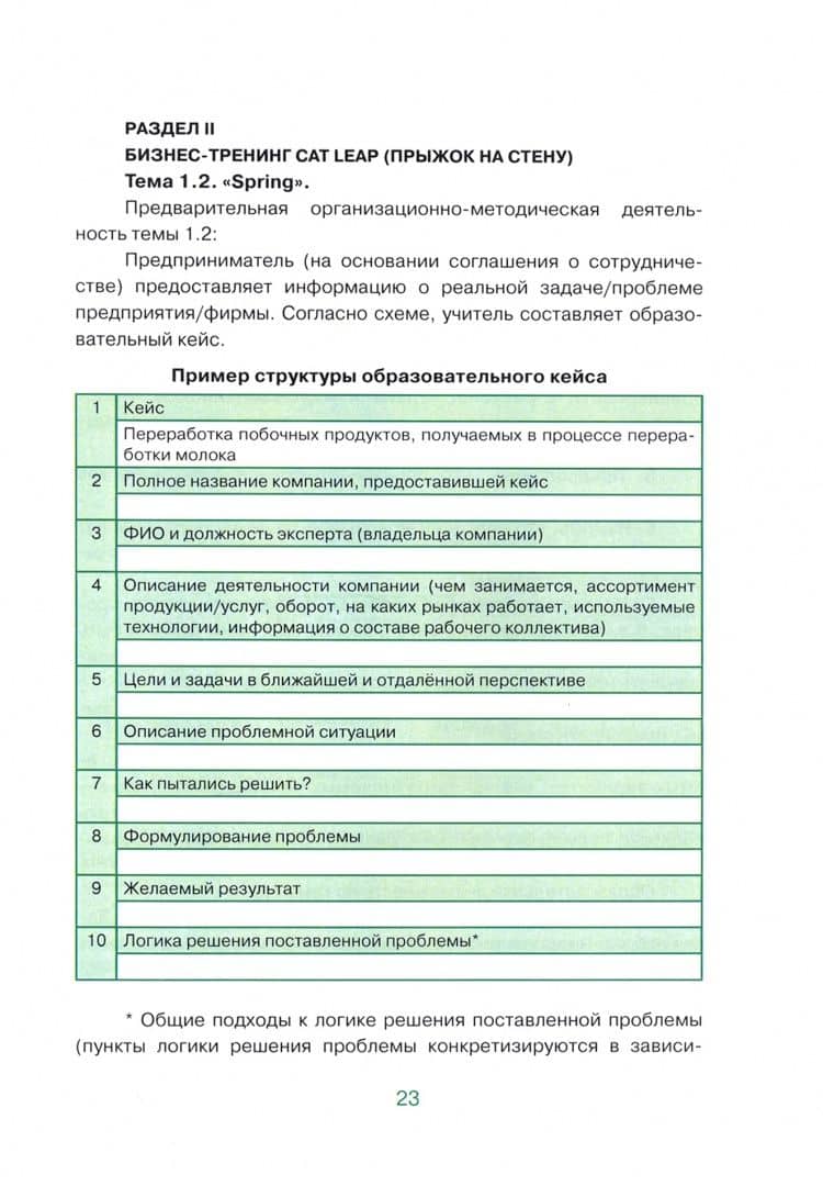 Предпринимательский паркур. Дополнительная образовательная программа — Светлана Михайловна Малыхина (3)