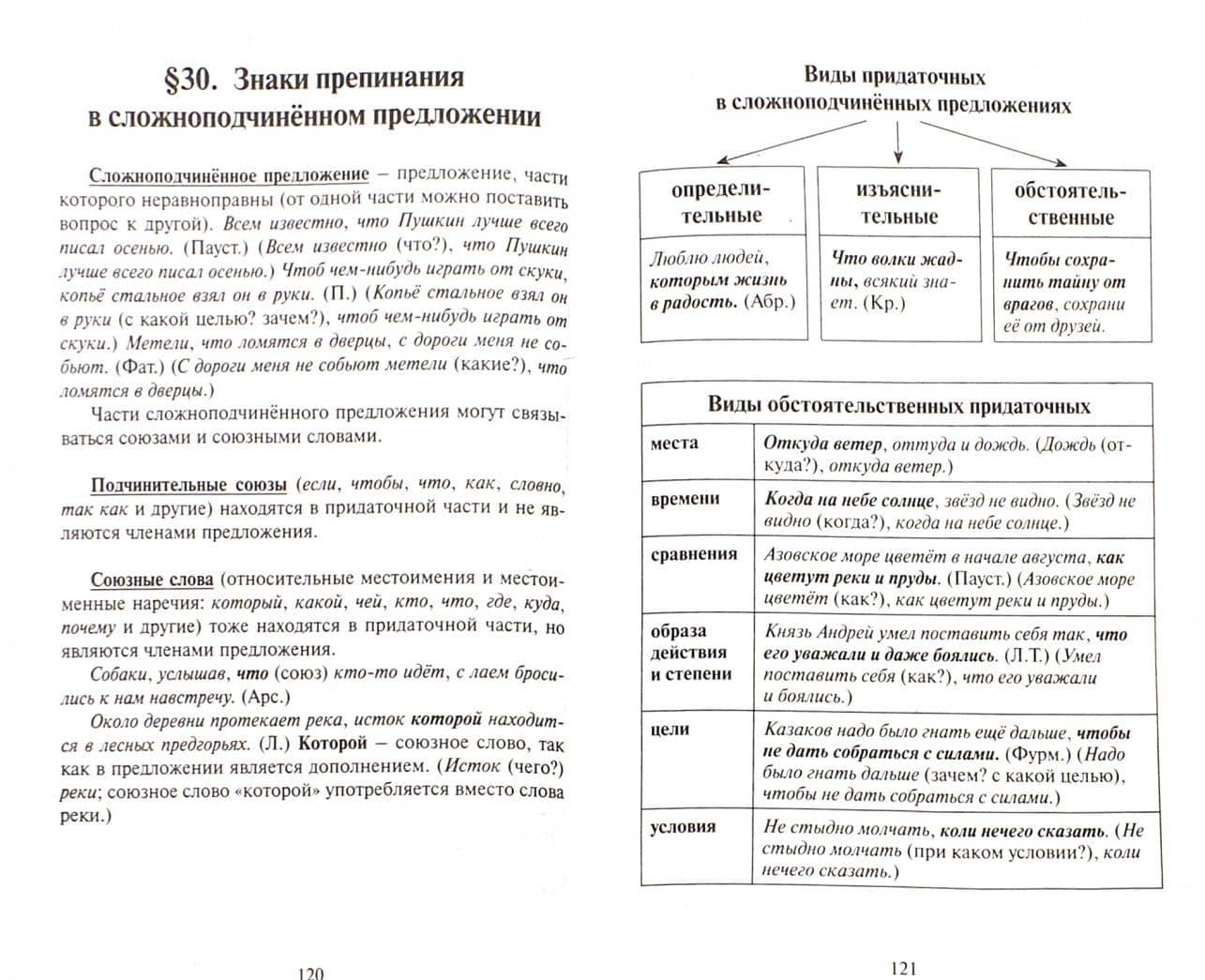 Все правила русского языка. Карманный справочник — Елена Ивановна Артемьева (2)