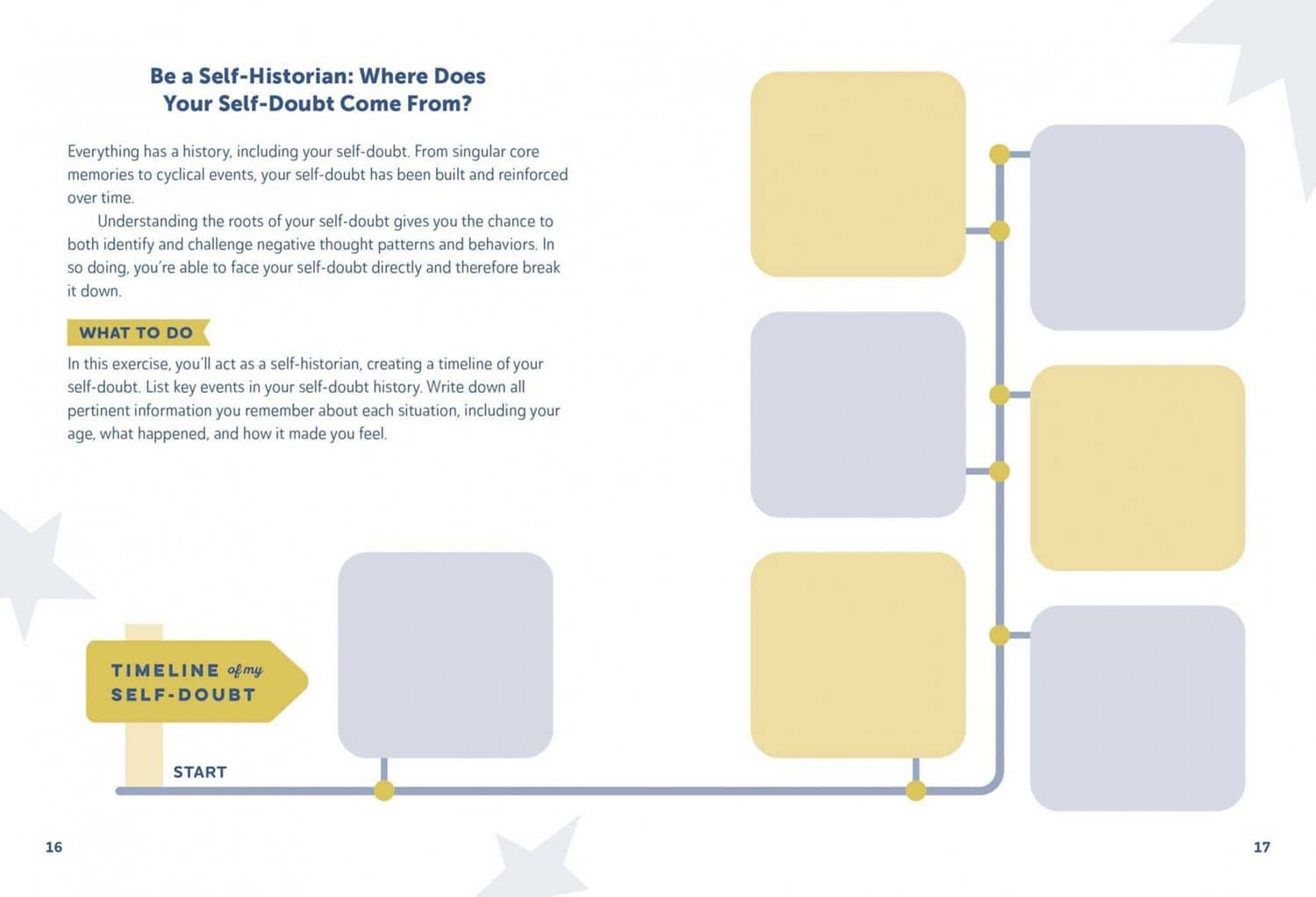 The No (Self) Doubt Workbook. 125 Exercises to Ditch Your Inner Critic and Increase Your Self-Confid (2)