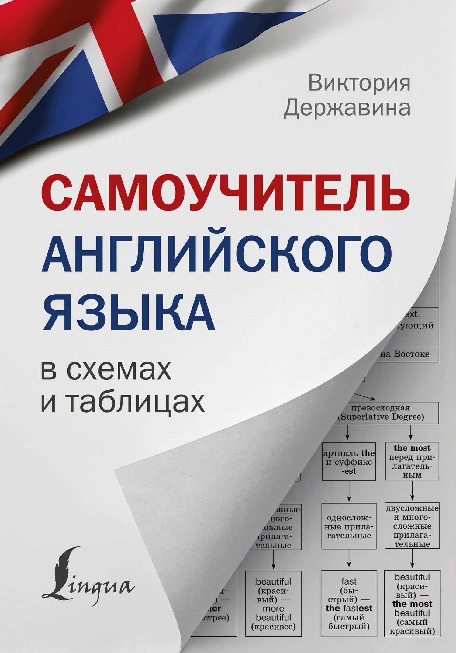 Самоучитель английского языка в схемах и таблицах — Виктория Александровна Державина