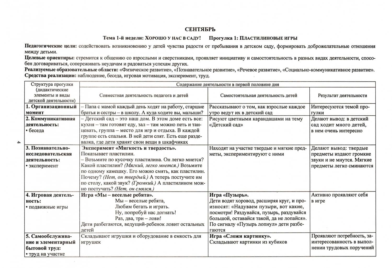 Технологические карты образовательной деятельности на прогулках. Младшая группа. ФГОС ДО — Ольга Николаевна Небыкова (2)