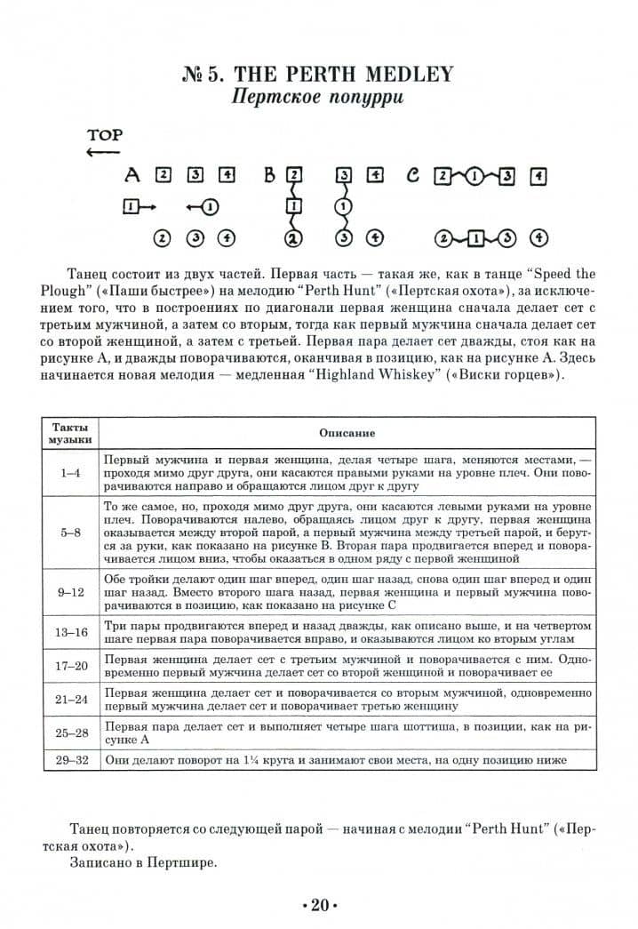 Шотландские народные танцы. Ноты — Еремина-Соленикова Е. (ред.) (2)
