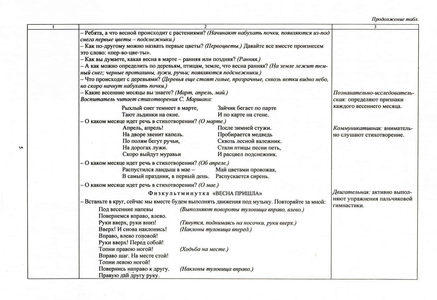 Планирование организованной образовательной деятельности воспитателя с детьми. ФГОС ДО — Ольга Николаевна Смольякова (3)