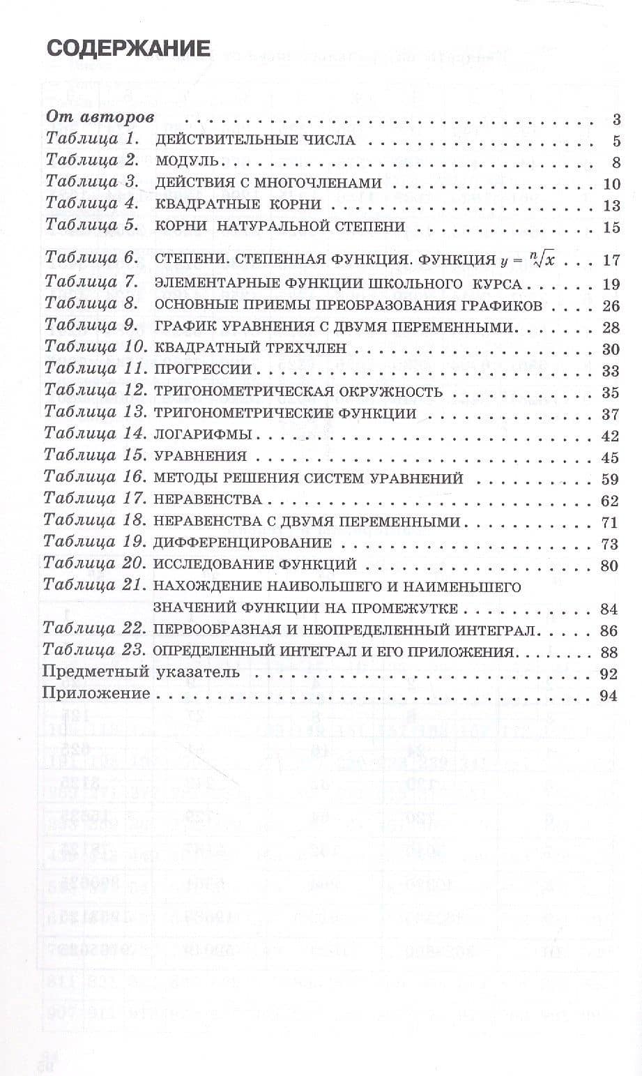 Алгебра в таблицах. 7-11 классы. Справочное пособие — Андрей Рафаилович Рязановский (2)