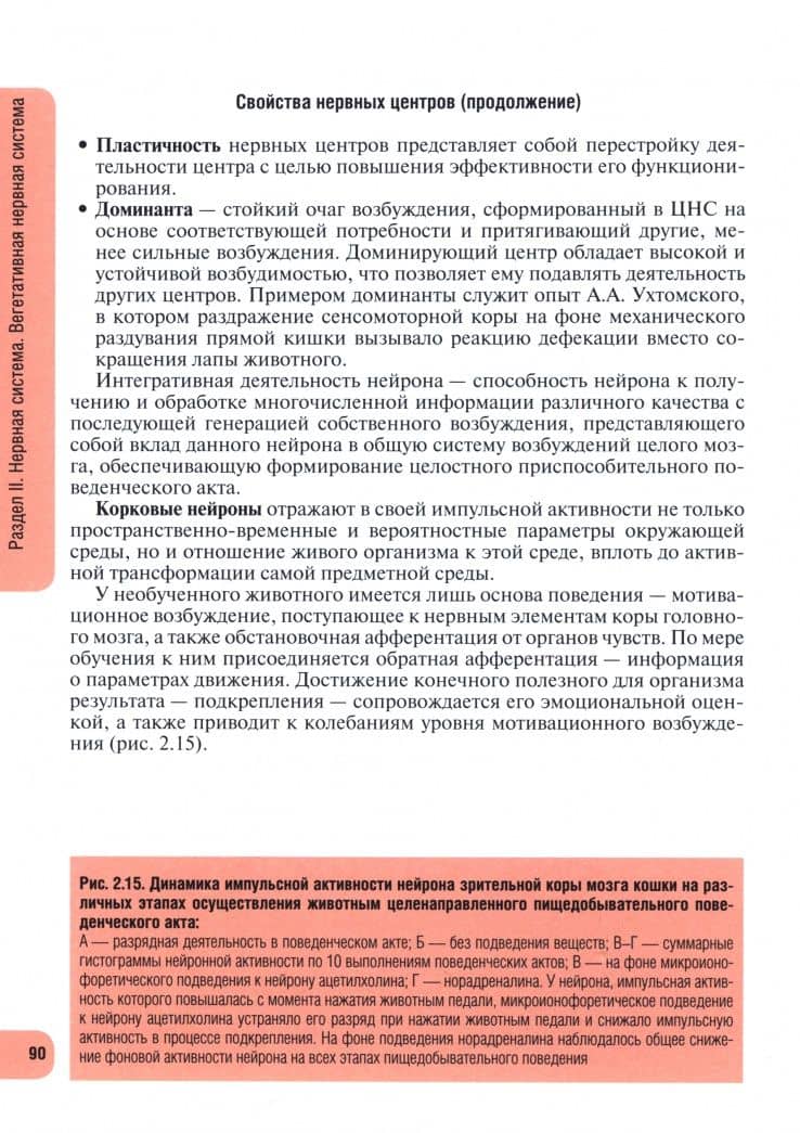 Физиология человека. Атлас динамических схем. Учебное пособие — Юрий Евгеньевич Вагин (2)