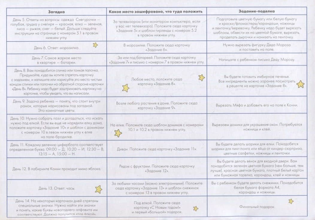 Адвент-календарь с Конни: Ждём Новый год вместе! (3)