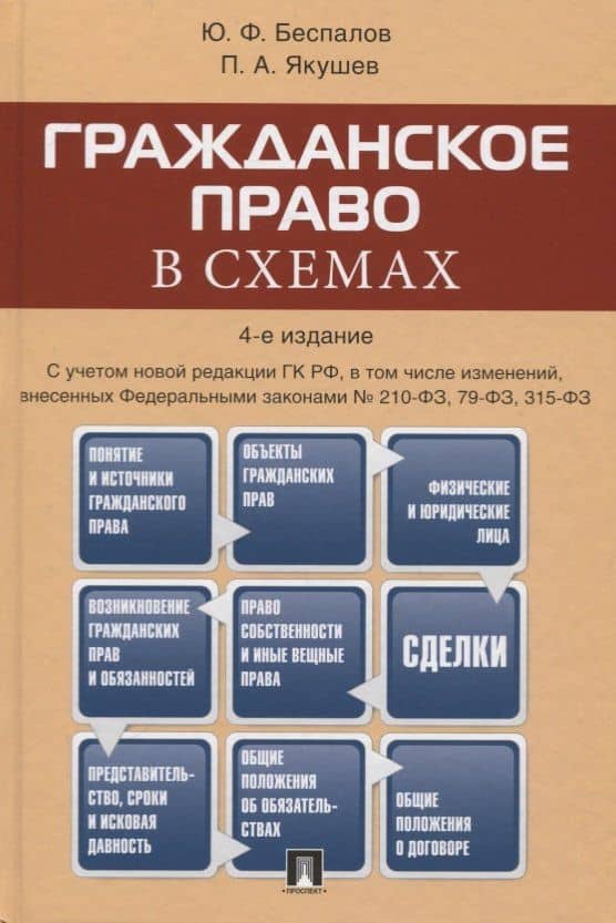Гражданское право в схемах. Учебное пособие — Павел Алексеевич Якушев