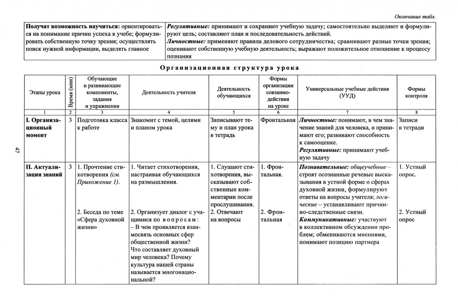 Обществознание. 8 класс. Рабочая программа и технологические карты уроков по учебнику Л.Н.Боголюбова — Ирина Юрьевна Буйволова (3)