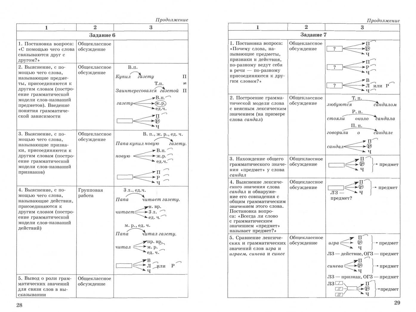 Русский язык. 4 класс. Методический комментарий к учебнику В. Репкина, Т. Некрасовой, Е. Восторговой — Елена Вадимовна Восторгова (2)