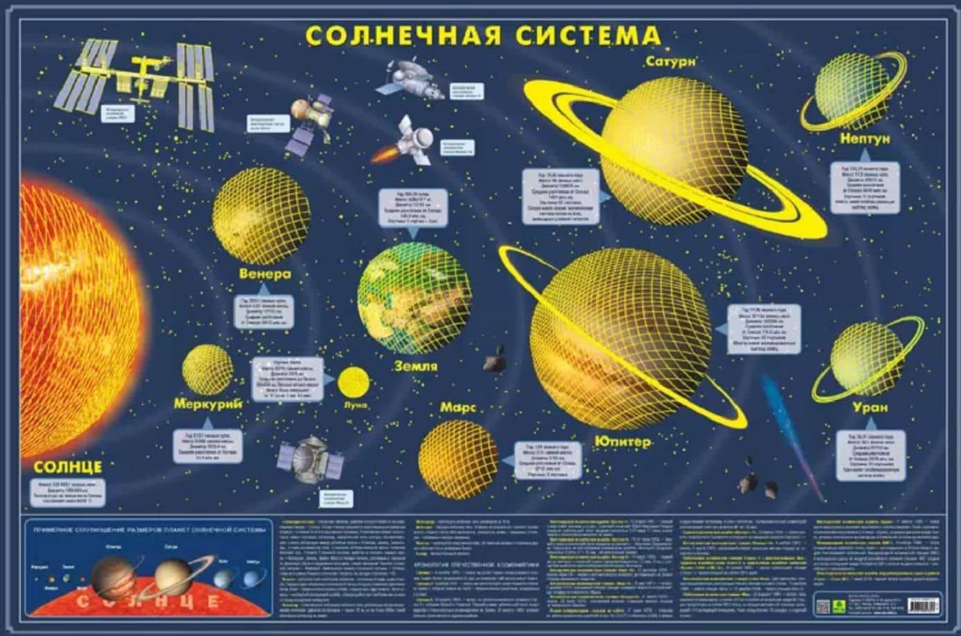 Карта Солнечной системы светящаяся в темноте (в подарочном тубусе) (2)