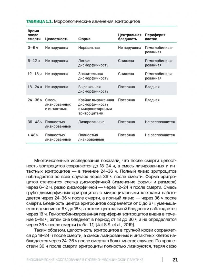 Биохимические исследования в судебно-медицинской практике — Алексей Алексеевич Кишкун (3)