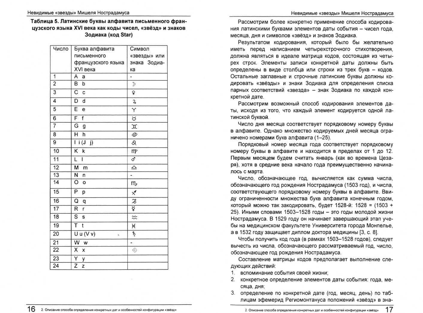 Невидимые "звезды" Мишеля Нострадамуса — Евгений Леонидович Лысков (2)