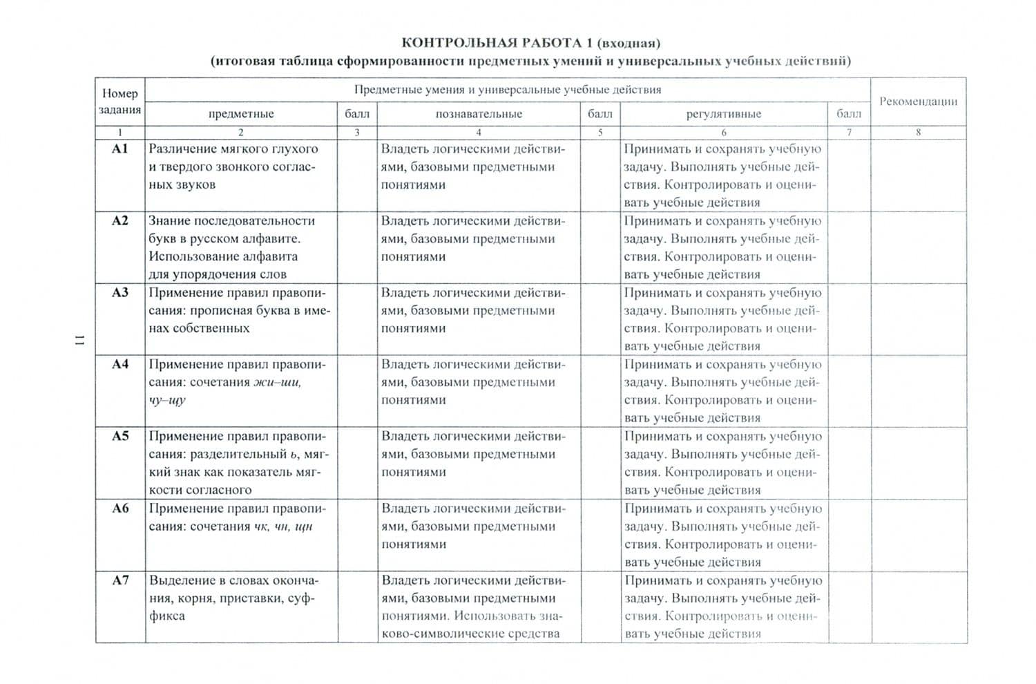 Диагностика уровня сформированности предметных умений и УУД. 3 класс. ФГОС — Ольга Алексеевна Исакова (3)