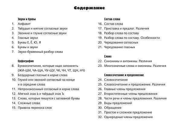 Карточки-шпаргалки. Русский язык. 1-4 классы (32 карточки) (2)