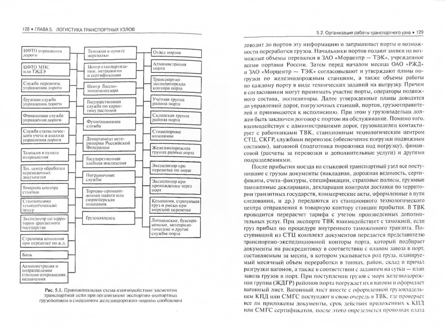 Транспортная логистика. Учебное пособие — Лев Сергеевич Федоров (2)