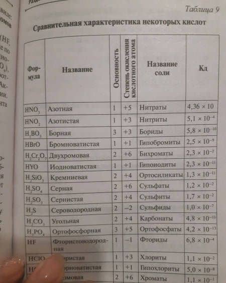 Химия без репетитора. Пособие для подготовки к сдаче ЕГЭ и вступительным экзаменам в ВУЗы — Владимир Павлович Смирнов (3)