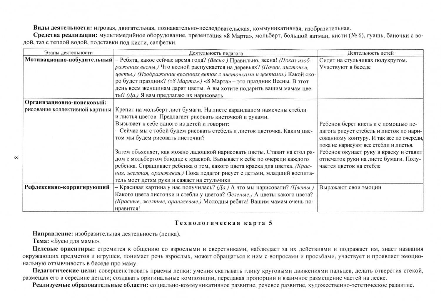 Планирование организованной образовательной деятельности воспитателя с детьми. ФГОС ДО — Ольга Николаевна Небыкова (2)