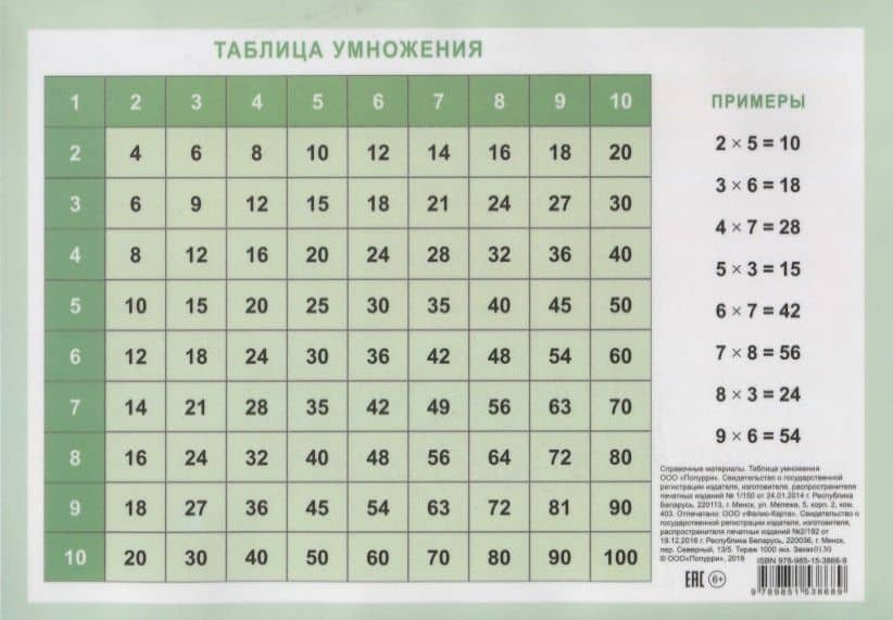 Справочные материалы Таблица умножения (2)