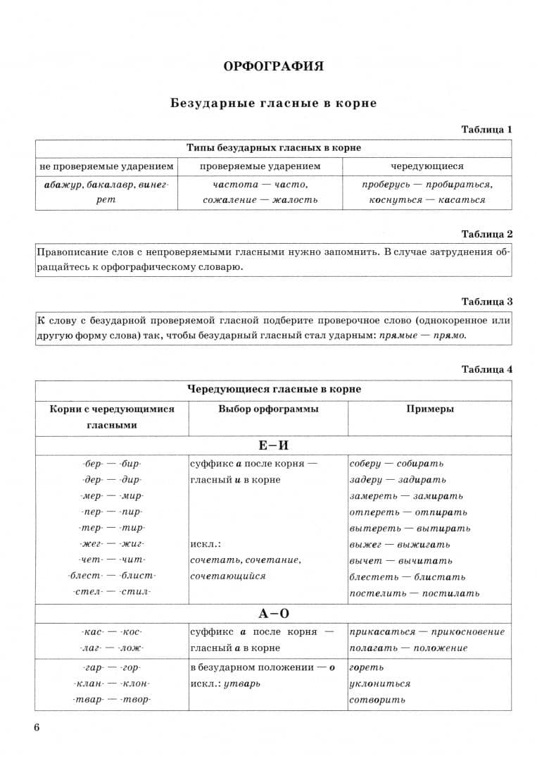 ЕГЭ 2025. Русский язык в схемах и таблицах — Ирина Николаевна Политова (2)