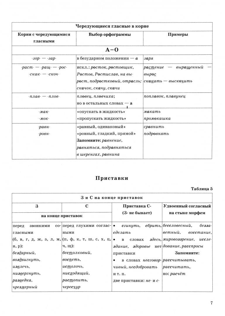 ЕГЭ 2025. Русский язык в схемах и таблицах — Ирина Николаевна Политова (3)