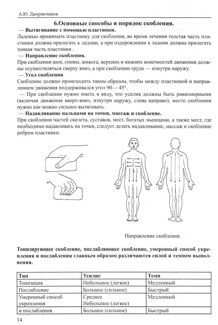 ГУАША. Руководство по массажу и атлас рецептов — Дворянчиков Александр Юрьевич (2)