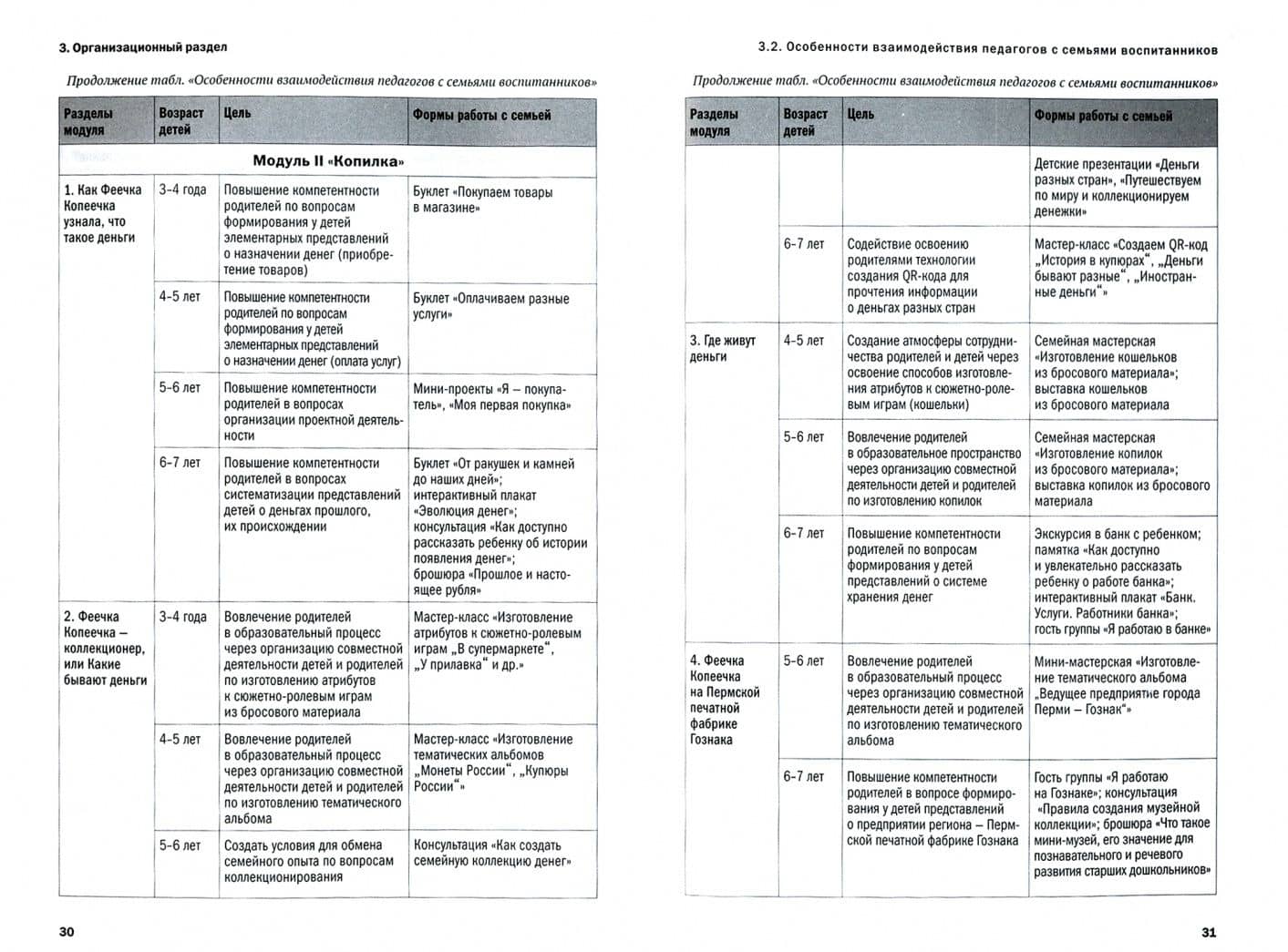 Открытия Феечки Копеечки. Образовательная программа развития финансовой грамотности дошк. ФГОС ДО — Людмила Валентиновна Любимова (2)