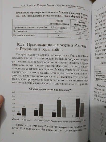 История России, которую приказали забыть. Николай II и его время — Андрей Анатольевич Борисюк (3)