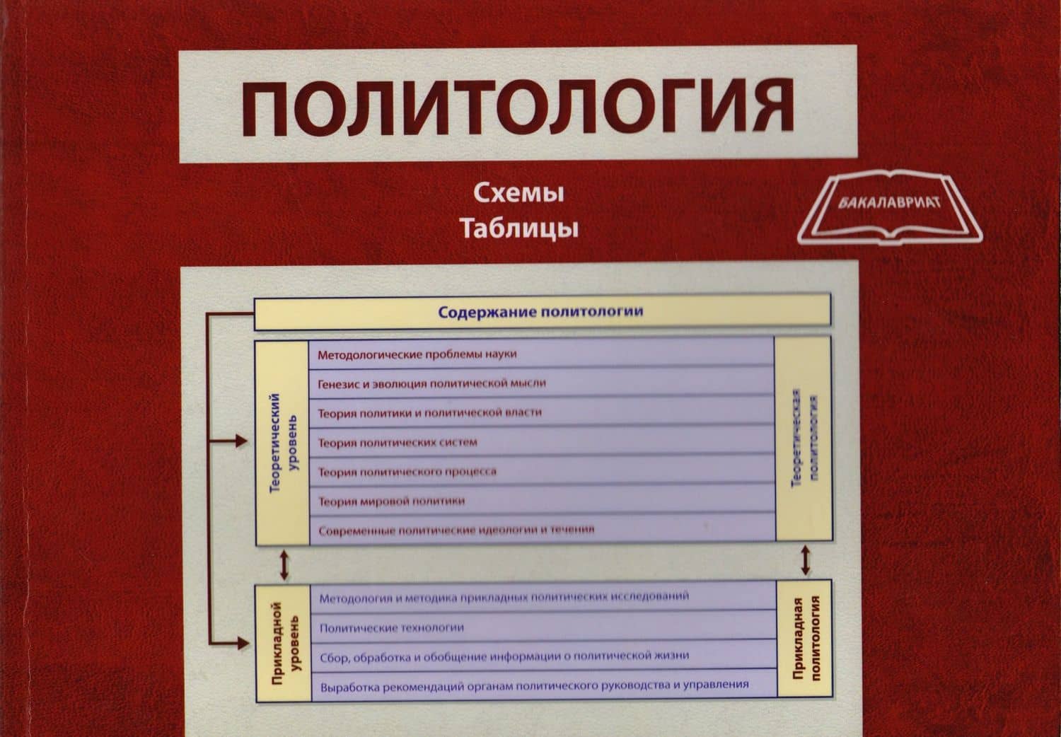 Политология. Схемы, таблицы. Учебно-методическое пособие для студентов вузов — Коллектив авторов