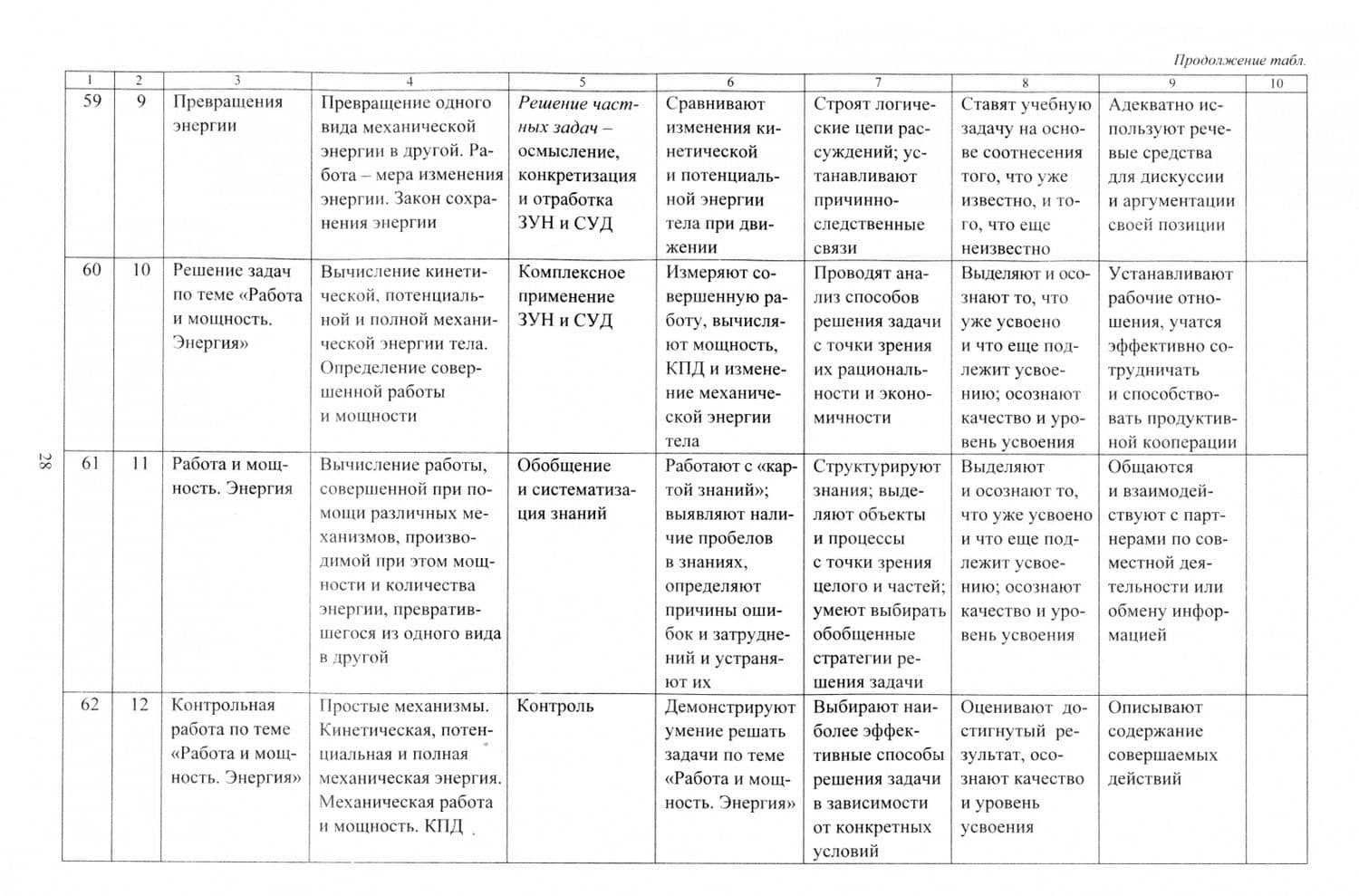 Физика. 7-9 классы. Рабочие программы по учебникам А.В. Перышкина, Е.М. Гутник. ФГОС — Галина Геннадьевна Телюкова (2)