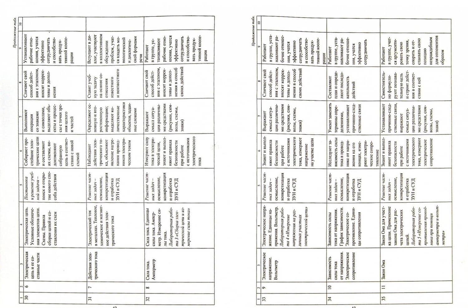 Физика. 7-9 классы. Рабочие программы по учебникам А.В. Перышкина, Е.М. Гутник. ФГОС — Галина Геннадьевна Телюкова (3)