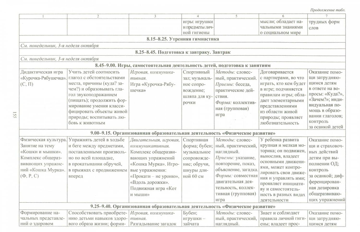 Образовательный процесс. Планирование на каждый день. Сентябрь-ноябрь. Средняя гр. 4-5 лет. ФГОС ДО — Наталья Викторовна Лободина (3)